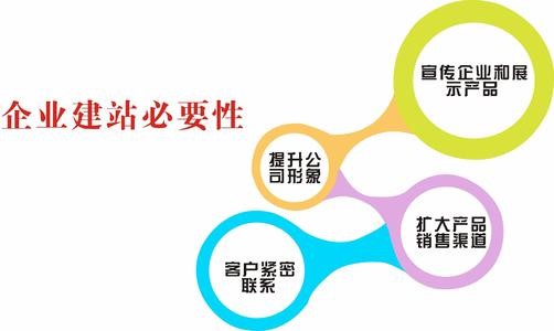 <a href='http://m.vicky-li.com/gdwzjs.html'>高端網(wǎng)站建設</a>對企業(yè)有什么好處