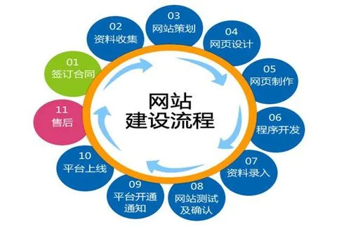 企業(yè)<a href='http://m.vicky-li.com/yxxwzjs.html'>營銷網(wǎng)站制作</a>